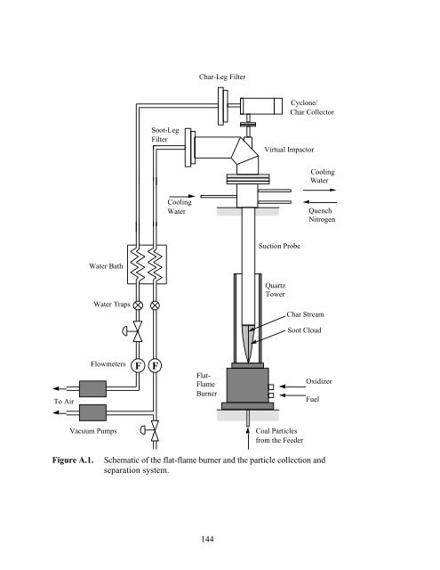 MODELING CHAR OXIDATION AS A FUNCTION OF PRESSURE ...