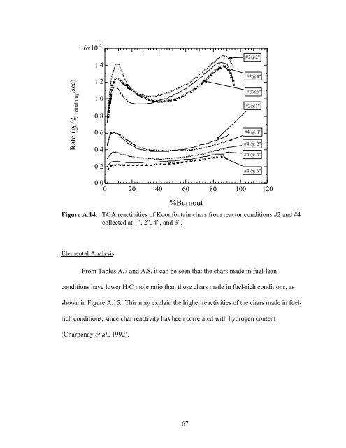 MODELING CHAR OXIDATION AS A FUNCTION OF PRESSURE ...