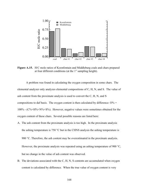 MODELING CHAR OXIDATION AS A FUNCTION OF PRESSURE ...