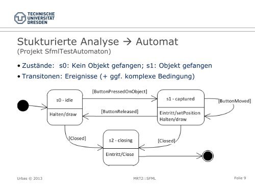 006-Folien: GUI mit SFML