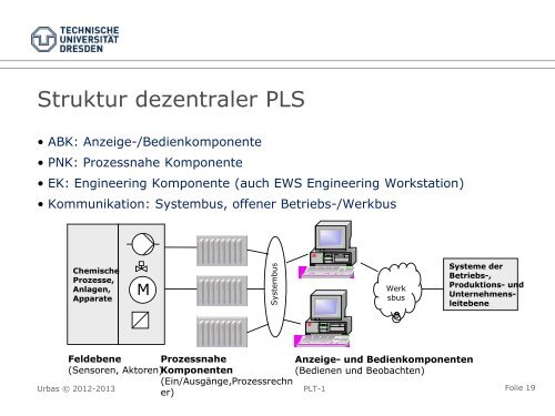 PLT-Basic