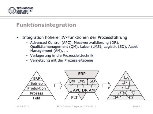 Das Leitsystem als Informationsdrehscheibe