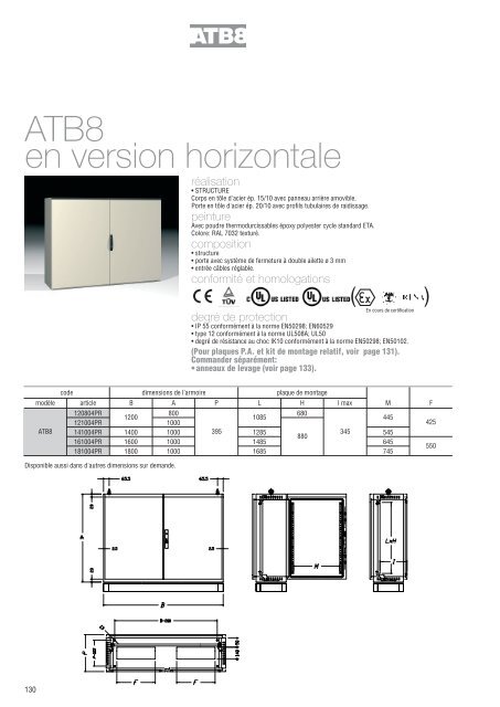 ATB8 armoires monobloc - ETA