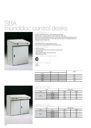 SBA monobloc control desks - ETA