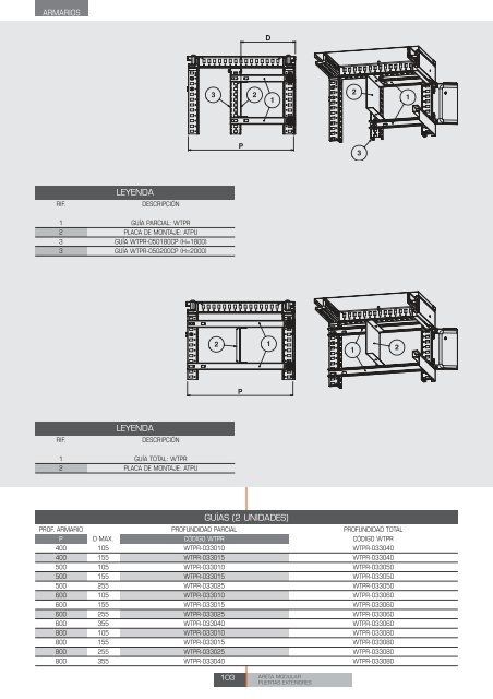 areta modular