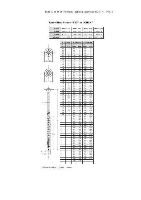 ETA110030 RB screws - ETA-Danmark