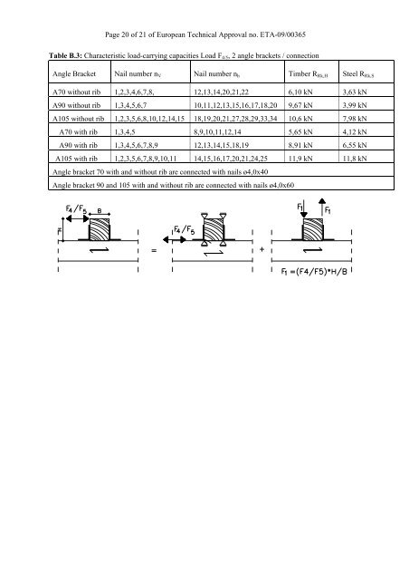 European Technical Approval ETA-09/0365 - ETA-Danmark