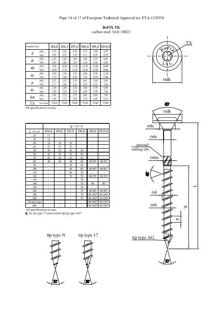 ETA120354 BeA screws core r1 - ETA-Danmark