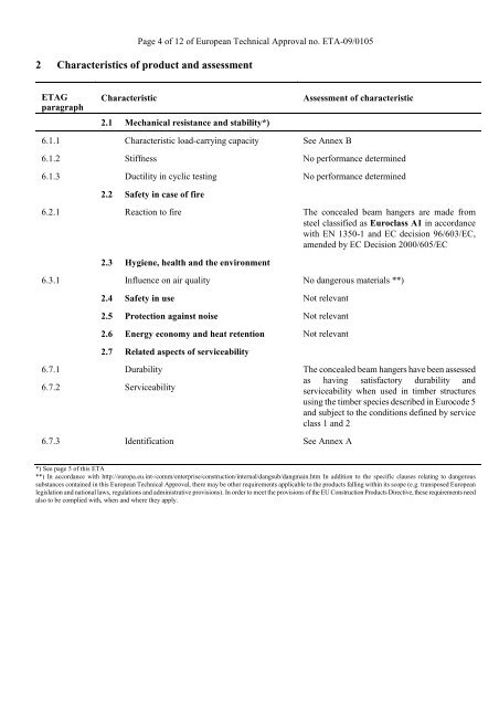 European Technical Approval ETA-09/0105 - ETA-Danmark