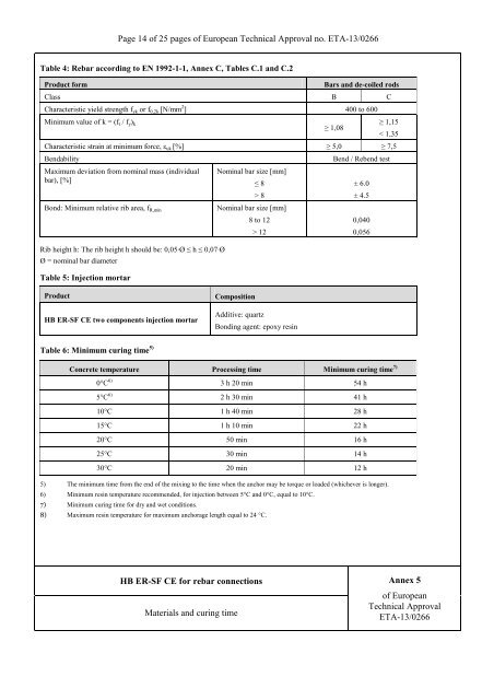 ETA130266 HB ERSF CE Rebar - ETA-Danmark