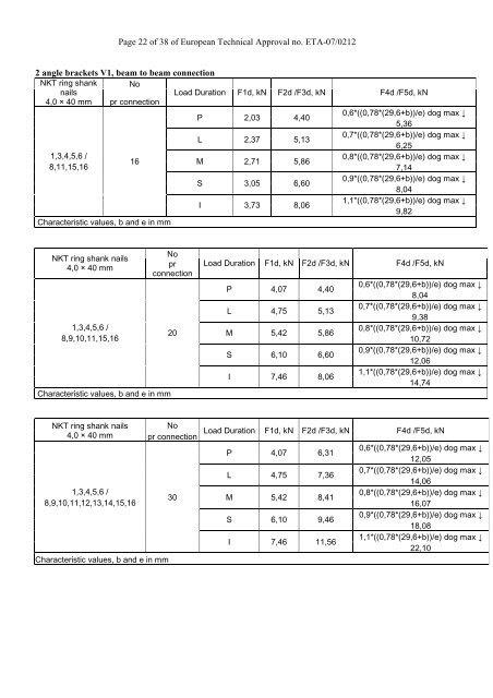 European Technical Approval ETA-07/0212 - ETA-Danmark