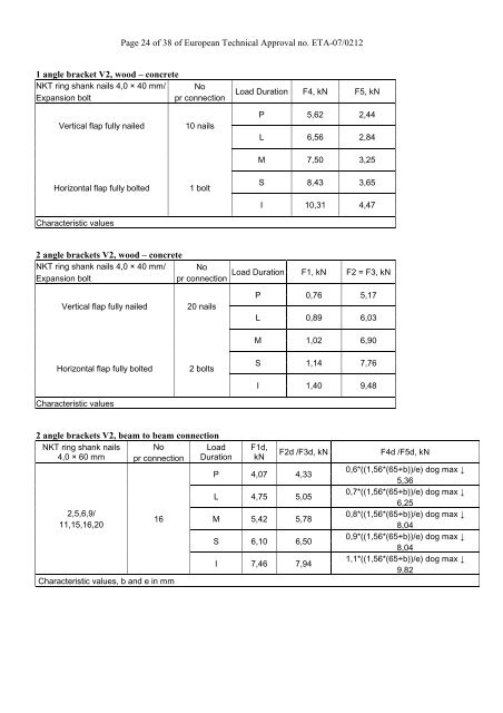 European Technical Approval ETA-07/0212 - ETA-Danmark