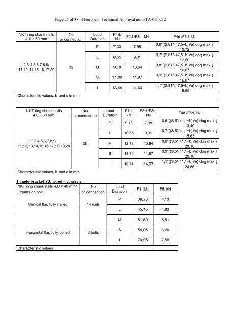 European Technical Approval ETA-07/0212 - ETA-Danmark