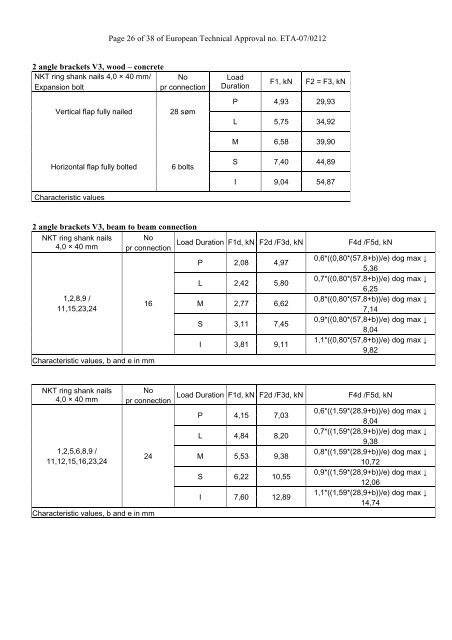 European Technical Approval ETA-07/0212 - ETA-Danmark