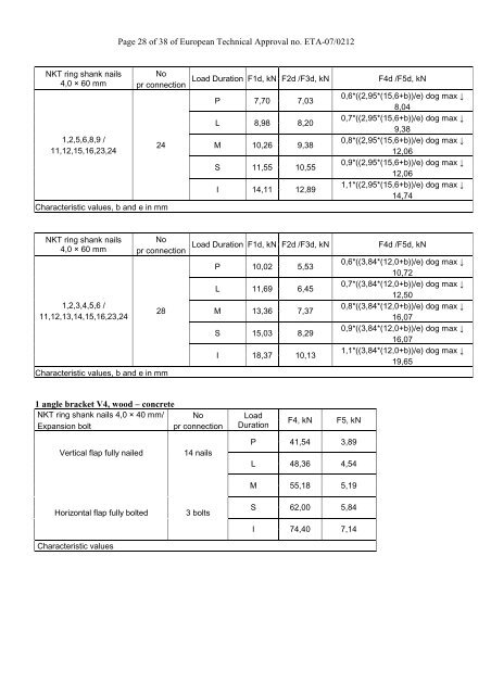 European Technical Approval ETA-07/0212 - ETA-Danmark