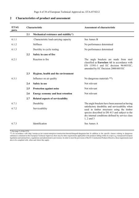 European Technical Approval ETA-07/0212 - ETA-Danmark