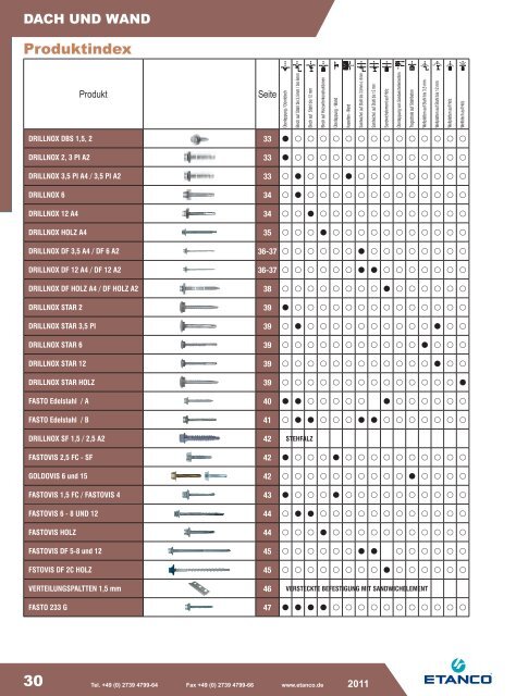 ETANCO Baubefestigungen Katalog 05-2011