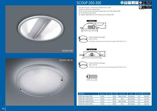 mise en ligne possible sur demande - ETAP Lighting