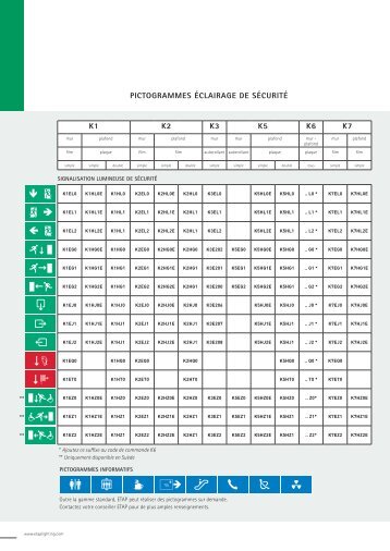 PICTOGRAMMES ÉCLAIRAGE DE SÉCURITÉ K1 ... - ETAP Lighting