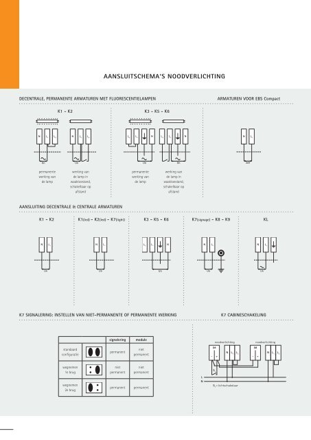 AANSLUITSCHEMA'S NOODVERLICHTING - ETAP Lighting