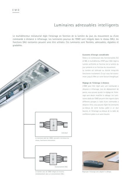 Systèmes de gestion d'éclairage - ETAP Lighting