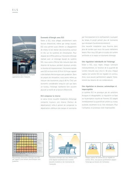 Systèmes de gestion d'éclairage - ETAP Lighting