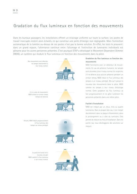 Systèmes de gestion d'éclairage - ETAP Lighting