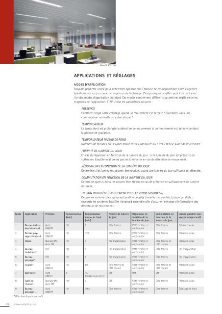 ETAP Catalogue 2013-2014 − (23 Mb) - ETAP Lighting