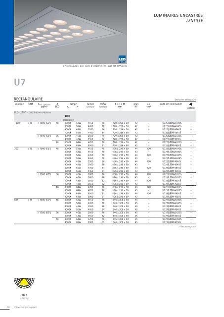 ETAP Catalogue 2013-2014 − (23 Mb) - ETAP Lighting