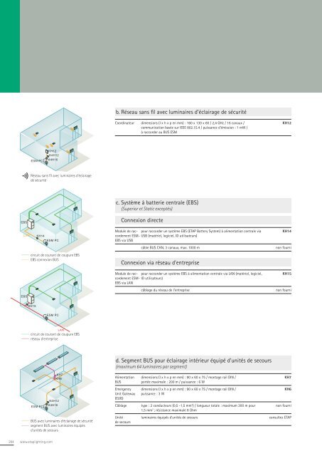 ETAP Catalogue 2013-2014 − (23 Mb) - ETAP Lighting