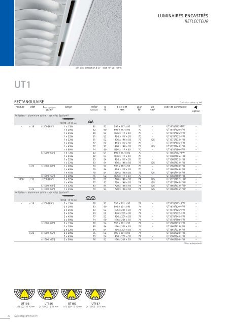 ETAP Catalogue 2013-2014 − (23 Mb) - ETAP Lighting