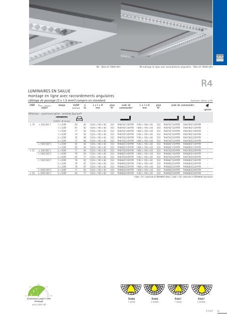 ETAP Catalogue 2013-2014 − (23 Mb) - ETAP Lighting