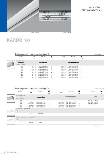 ETAP Katalog 2013-2014 − (23 Mb) - ETAP Lighting