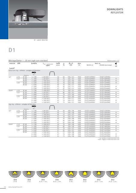 ETAP Katalog 2013-2014 − (23 Mb) - ETAP Lighting