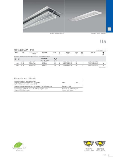 ETAP Katalog 2013-2014 − (23 Mb) - ETAP Lighting