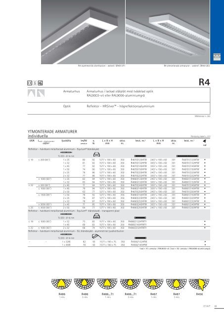 ETAP Katalog 2013-2014 − (23 Mb) - ETAP Lighting