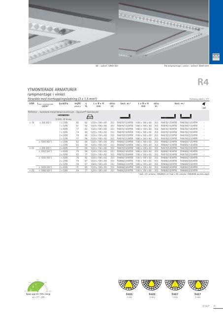 ETAP Katalog 2013-2014 − (23 Mb) - ETAP Lighting