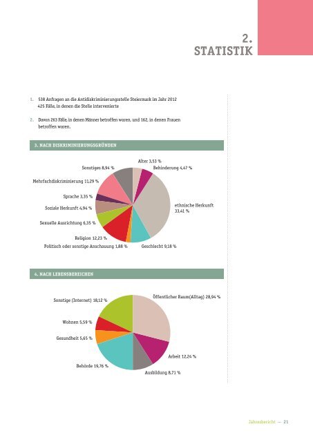 Antidiskriminierungsbericht Steiermark 2012 - ETC Graz