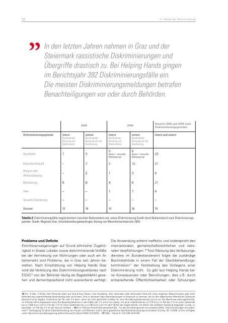 Der Menschenrechtsbericht der Stadt Graz 2009 - ETC Graz