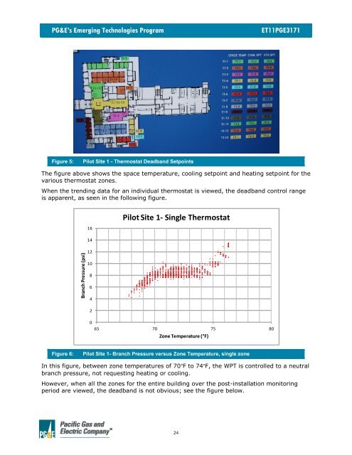 PGE Wireless Pneumatic Thermostat ET Final Report.pdf