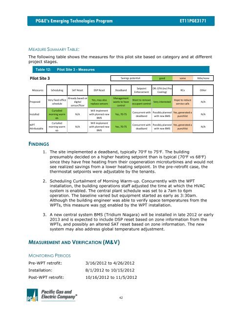 PGE Wireless Pneumatic Thermostat ET Final Report.pdf