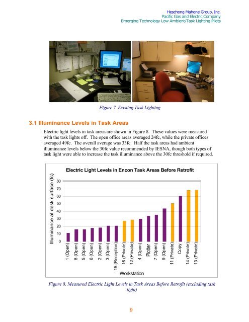 High Efficiency Office: Low Ambient/ Task Lighting Pilot Project