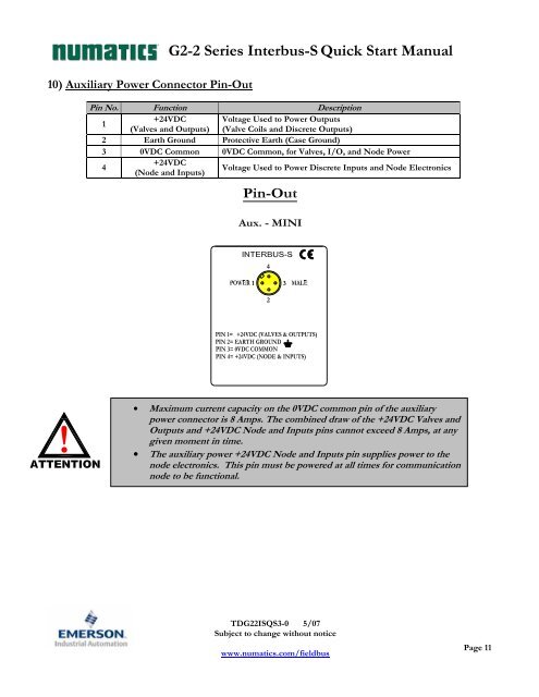 Getting Started - ASCO Numatics