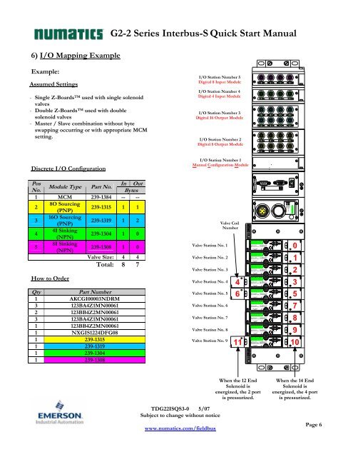 Getting Started - ASCO Numatics