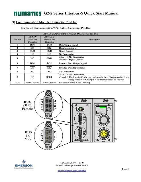 Getting Started - ASCO Numatics