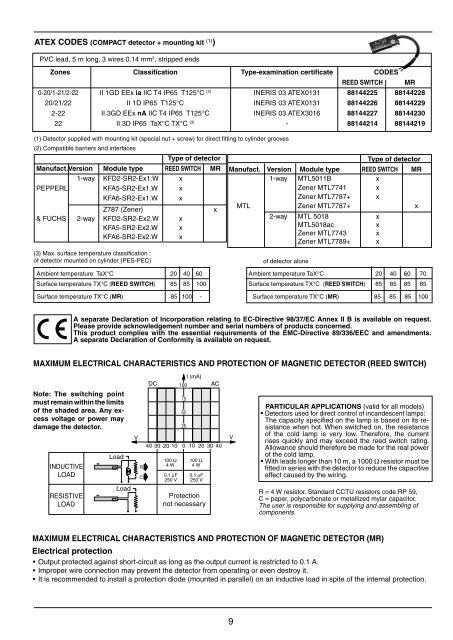 DETECTEUR DE POSITION "COMPACT ... - ASCO Numatics