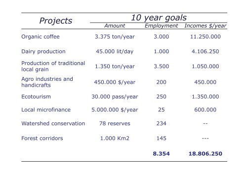 Hydro Intag – A case of green project finance in Ecuador