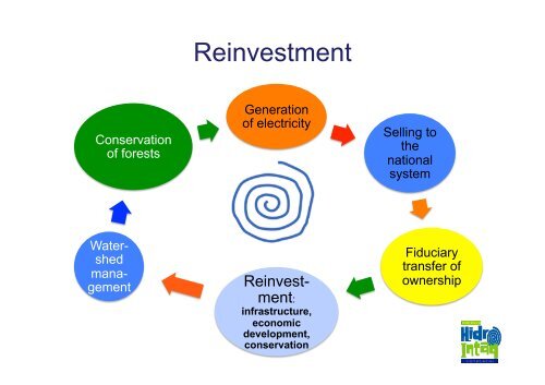 Hydro Intag – A case of green project finance in Ecuador