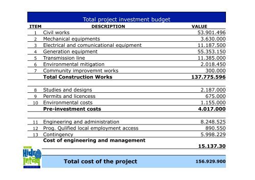 Hydro Intag – A case of green project finance in Ecuador