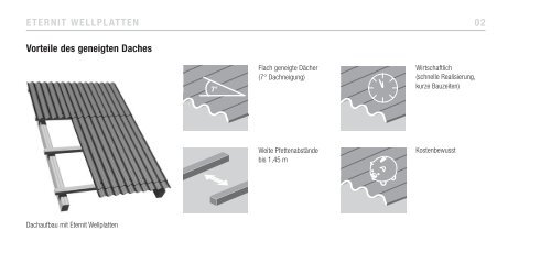 Produktpass Wellplatten [PDF] - Eternit AG